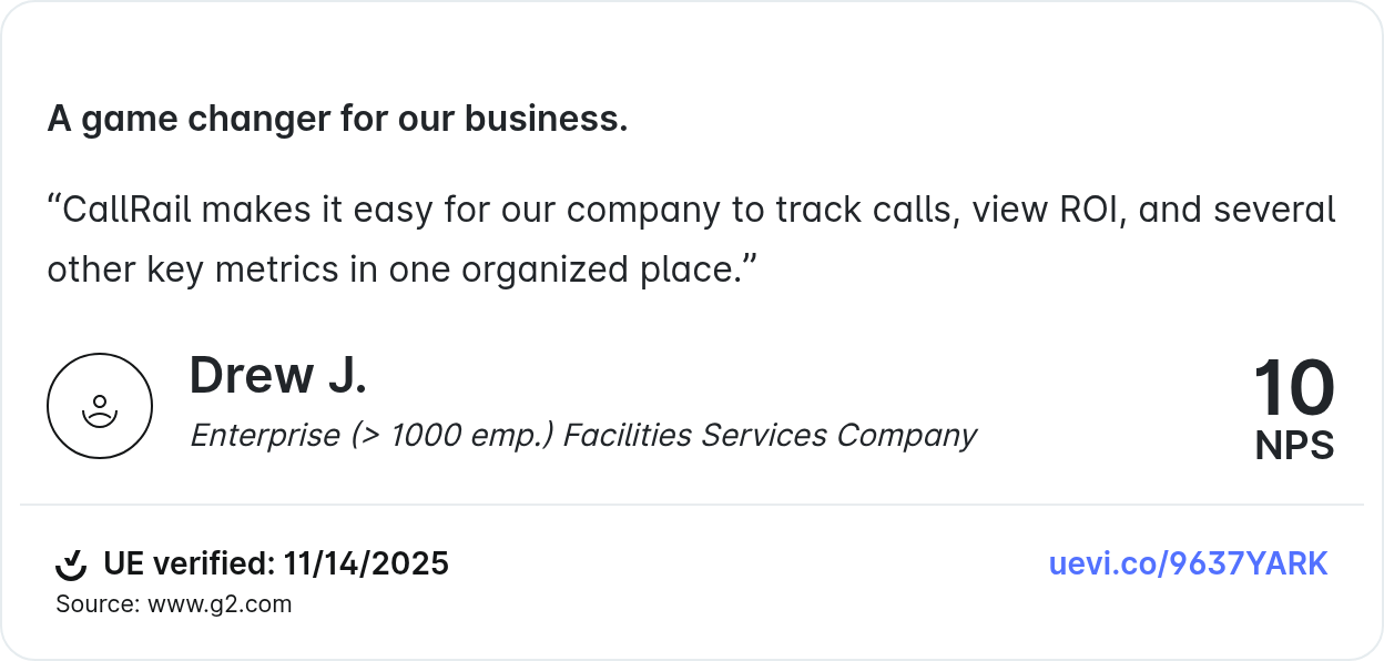 CallRail call tracking review from Drew J: CallRail makes it easy for our company to track calls, view ROI, and several key metrics in one organized place."