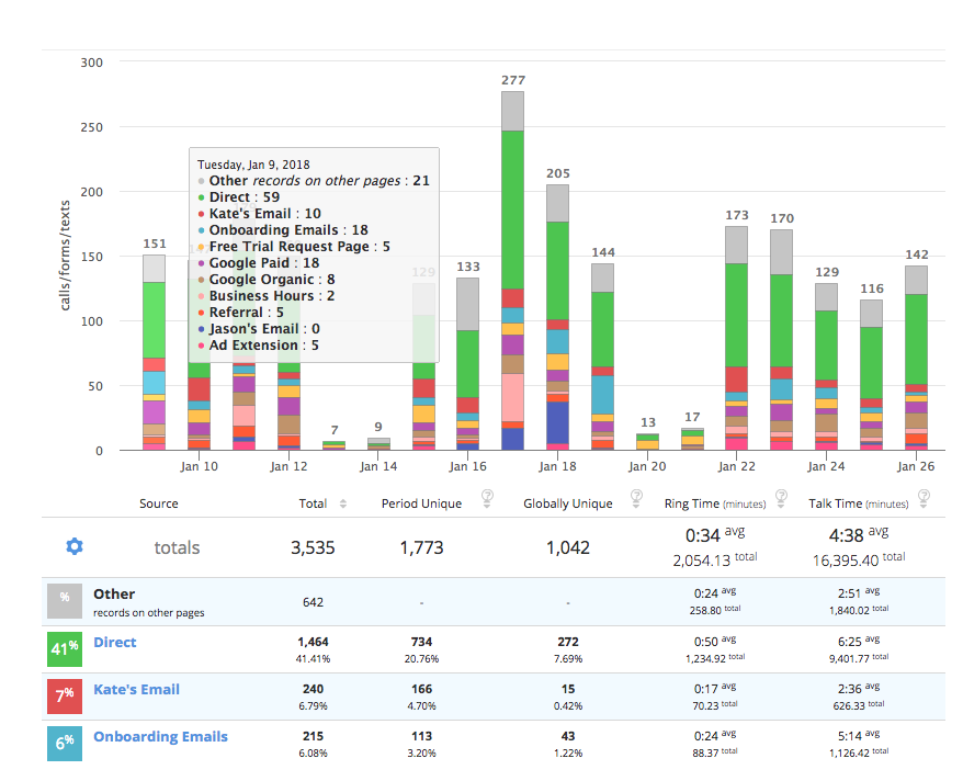 CallTrackingMetrics-Call-Log