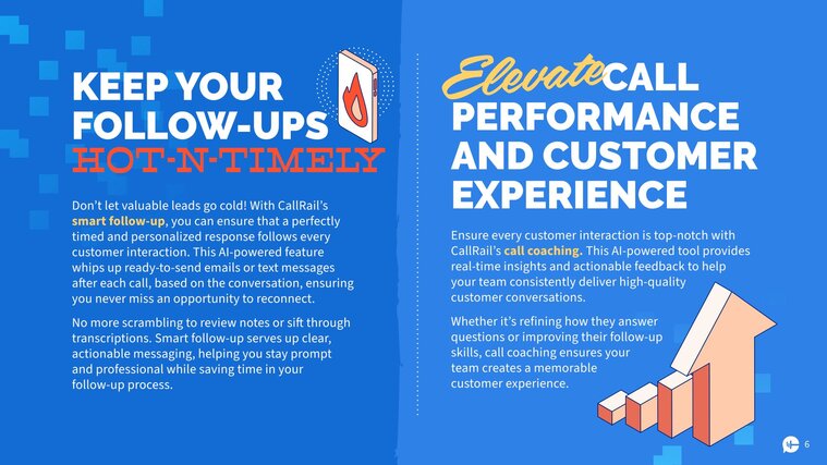 Keep your follow-ups hot and timely 
Don’t let valuable leads go cold! With CallRail’s smart follow-up, you can ensure that a perfectly timed and personalized response follows every customer interaction. This AI-powered feature whips up ready-to-send emails or text messages after each call, based on the conversation, ensuring you never miss an opportunity to reconnect.
No more scrambling to review notes or sift through transcriptions. CallRailConvert Assist serves up clear, actionable messaging, helping you stay prompt and professional while saving time in your follow-up process.