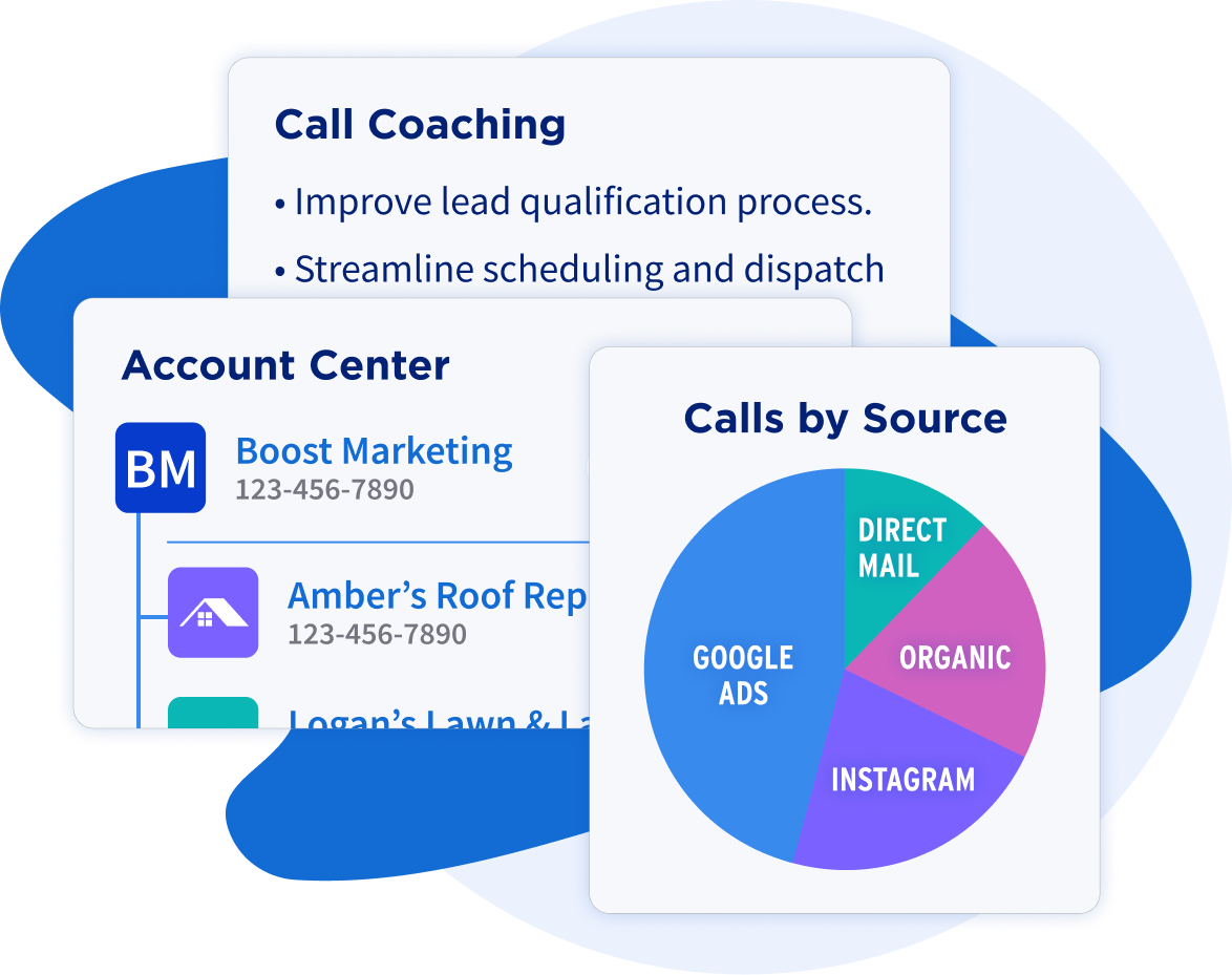charts showing call coaching tips, call sources, and pie chart showing the majority of calls coming from Google Ads