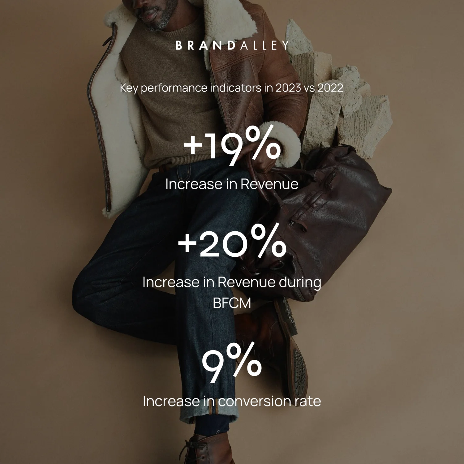BrandAlley eCommerce performance metrics showing +19% increase in revenue, +20% increase in revenue during BFCM, and 9% increase in conversion rate in 2023
