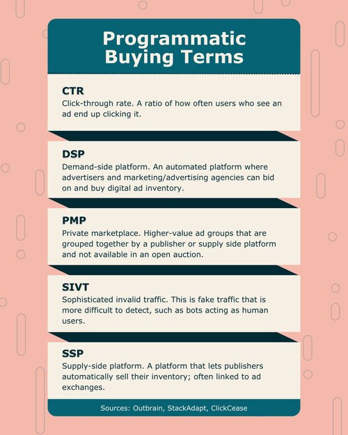 Programmatic buying terms.