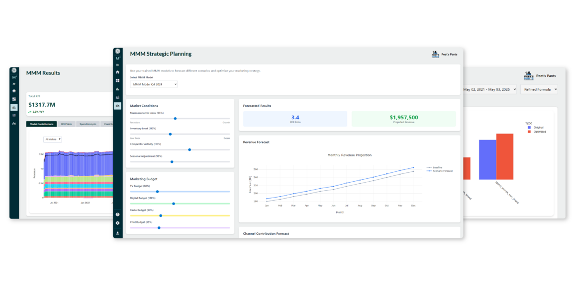 Maximus marketing intelligence dashboard examples.
