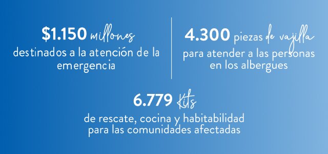 Corona está con las comunidades afectadas por el terremoto