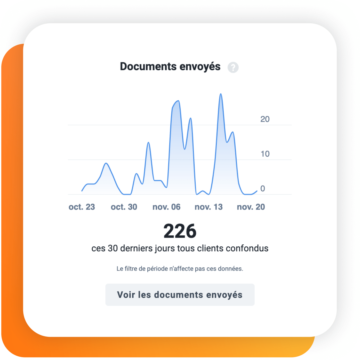 Solution pour accélérer la collecte des documents comptables