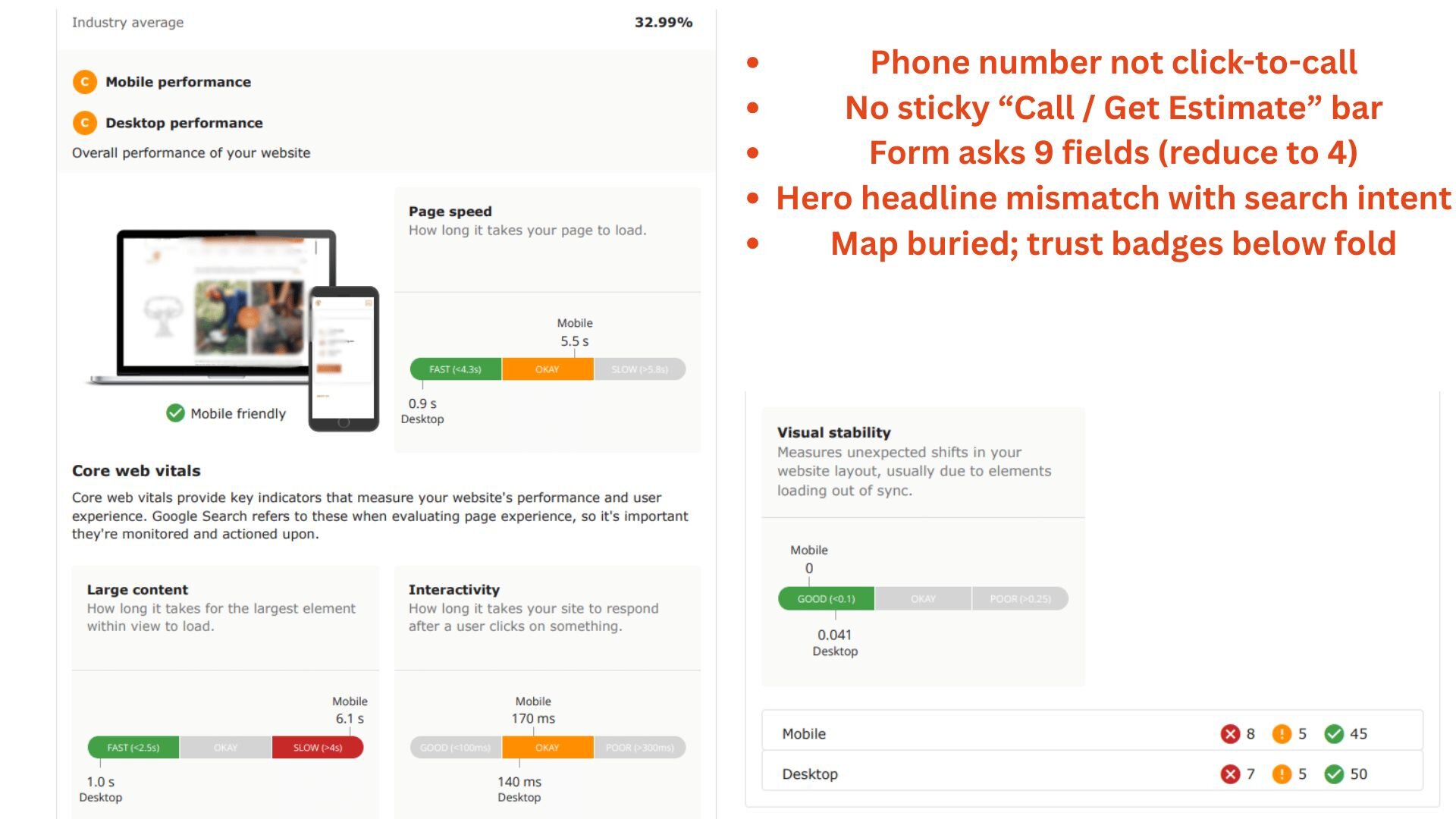 Website to phone issues and quick fixes