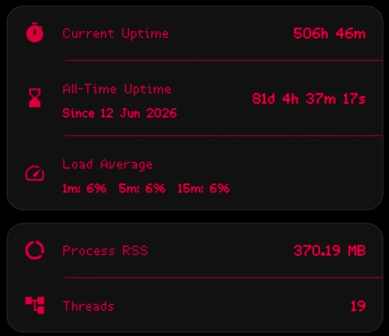 Threads, Uptime & Load