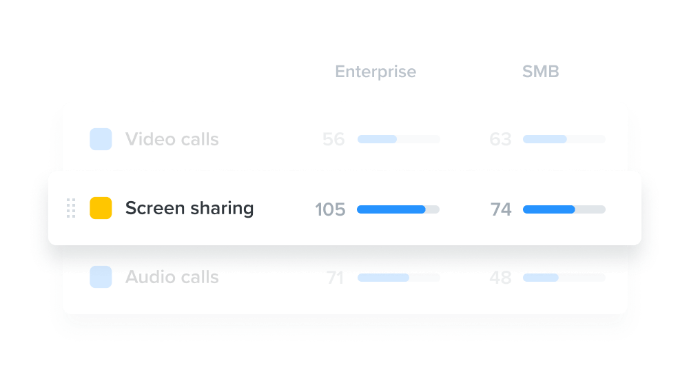 Data-driven integrations