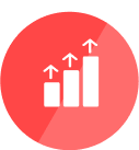 User impact score and dynamic segments