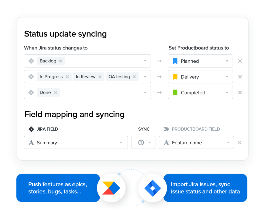 Two-way integration between Productboard and Jira