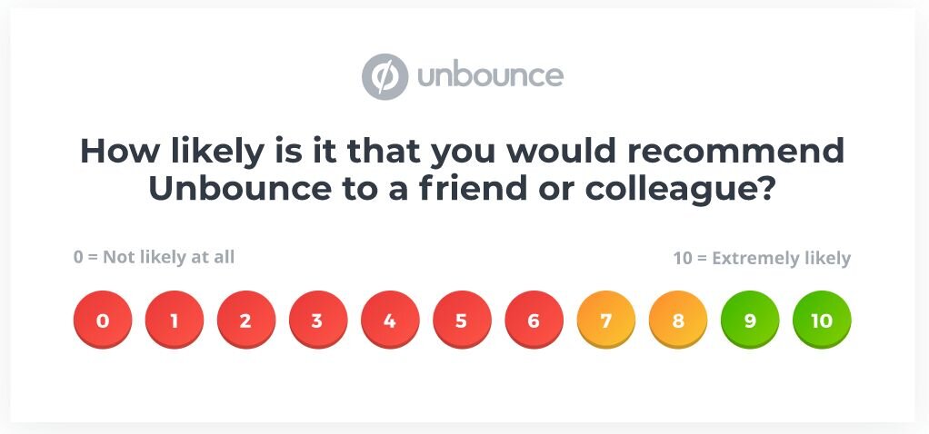 Unbounce Net-Promoter Score example