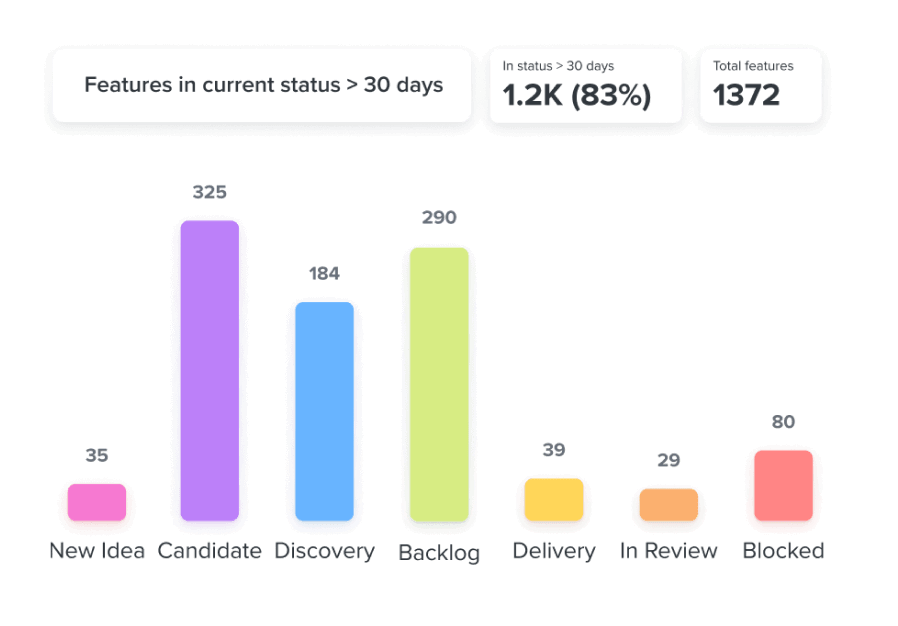 PM Roadmapping Screenshot