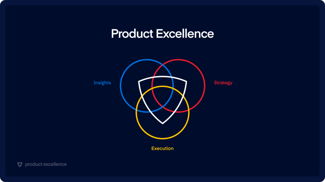 Product excellence defined diagram