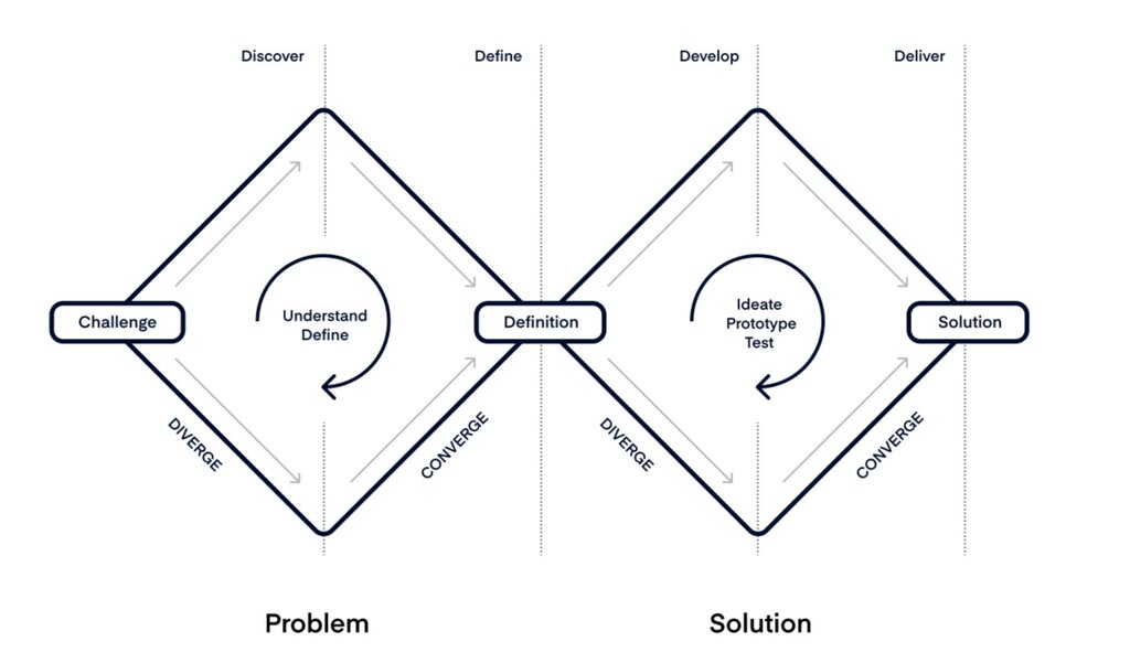 A step-by-step guide for conducting better product discovery