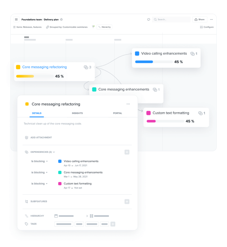 Product roadmap for cross-team alignment