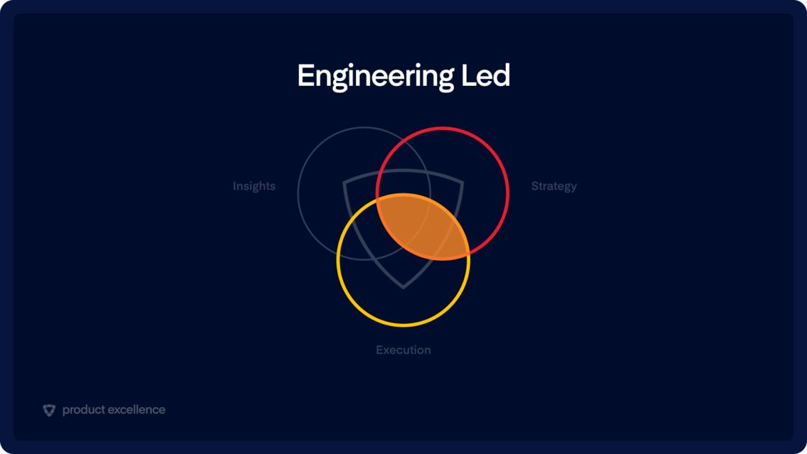 Engineering-led organizations diagram