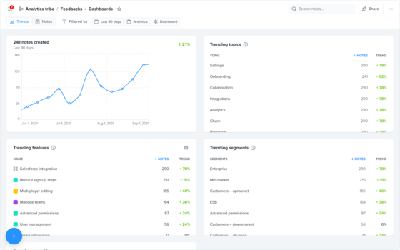 Screenshot of Insights in Productboard. Customer insights for Product Managers