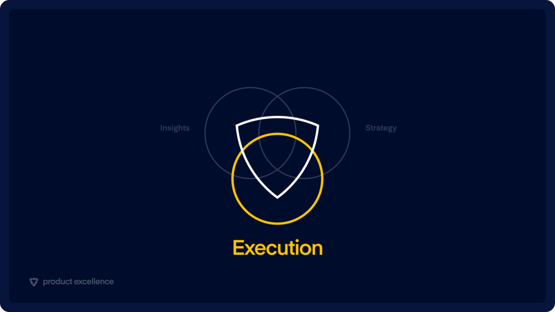 Coherent product roadmap in Product Management diagram