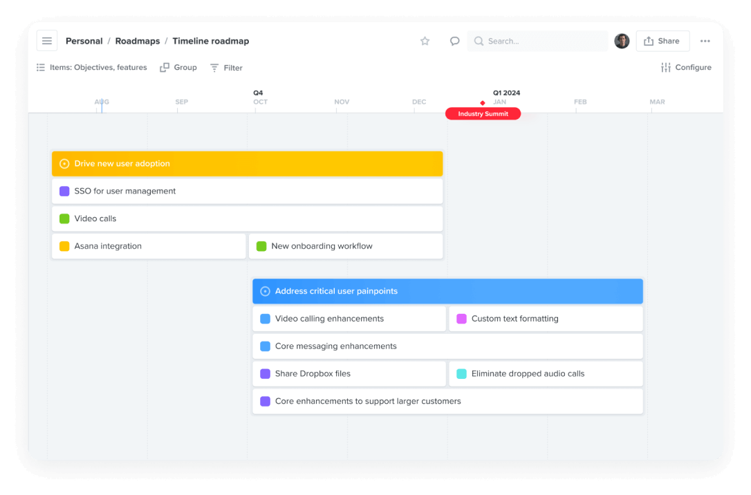 Roadmap for go-to-market alignment