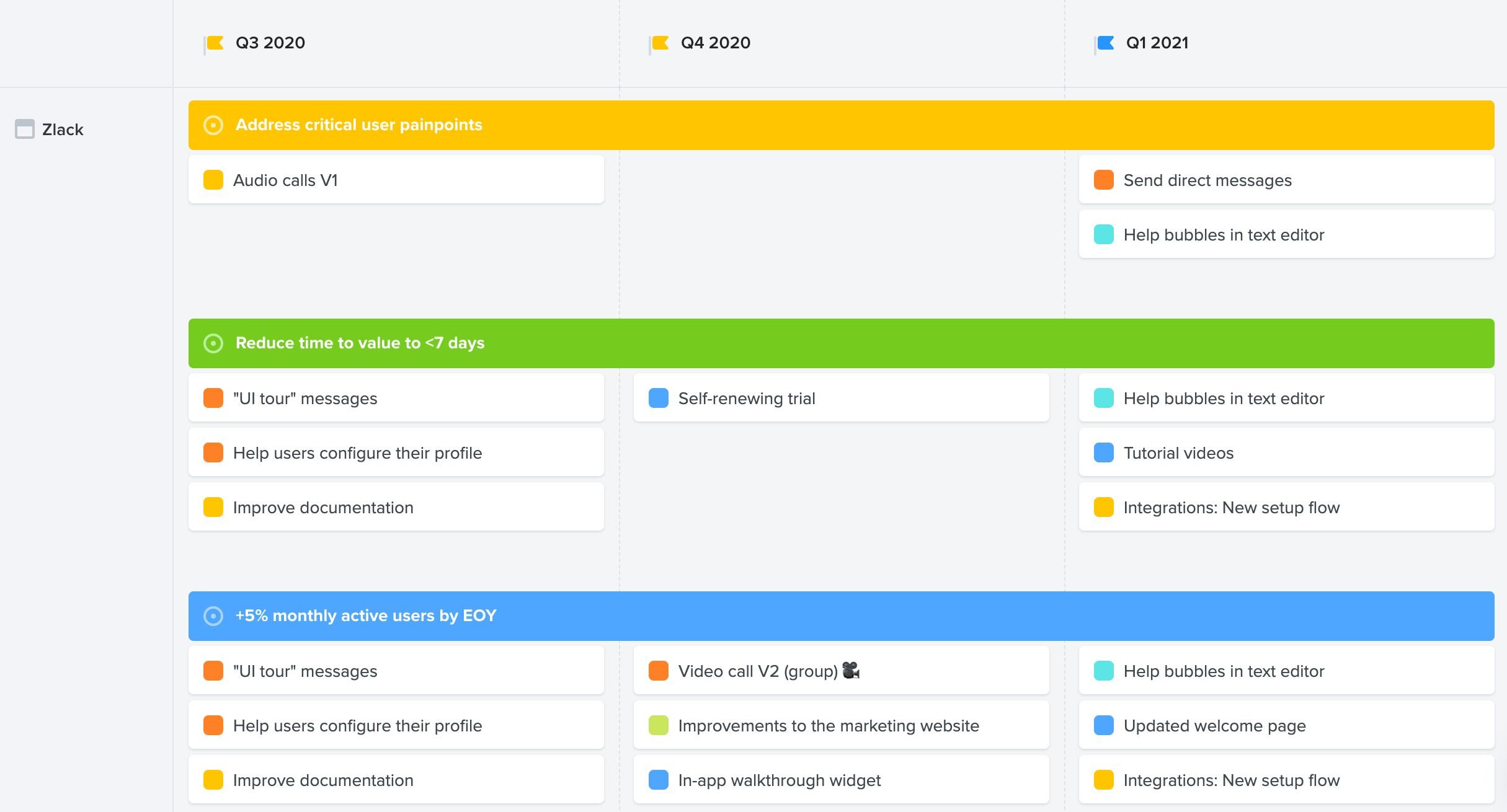 tailor release plan roadmap example