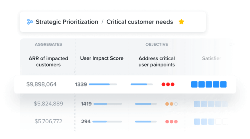 Data-driven prioritization