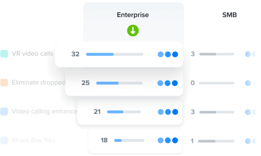 Customer-centric roadmap