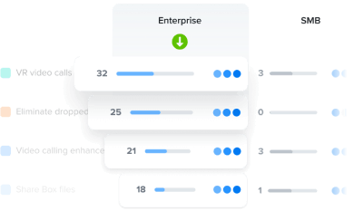 Strategic product planning screenshot in Productboard