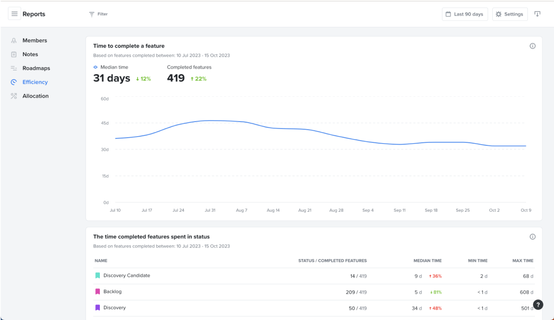 Product KPI analytics