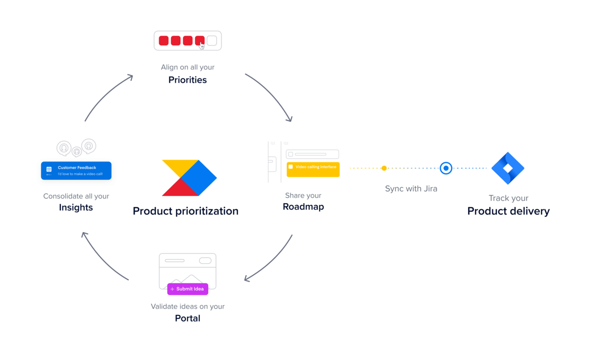 Productboard + Jira
