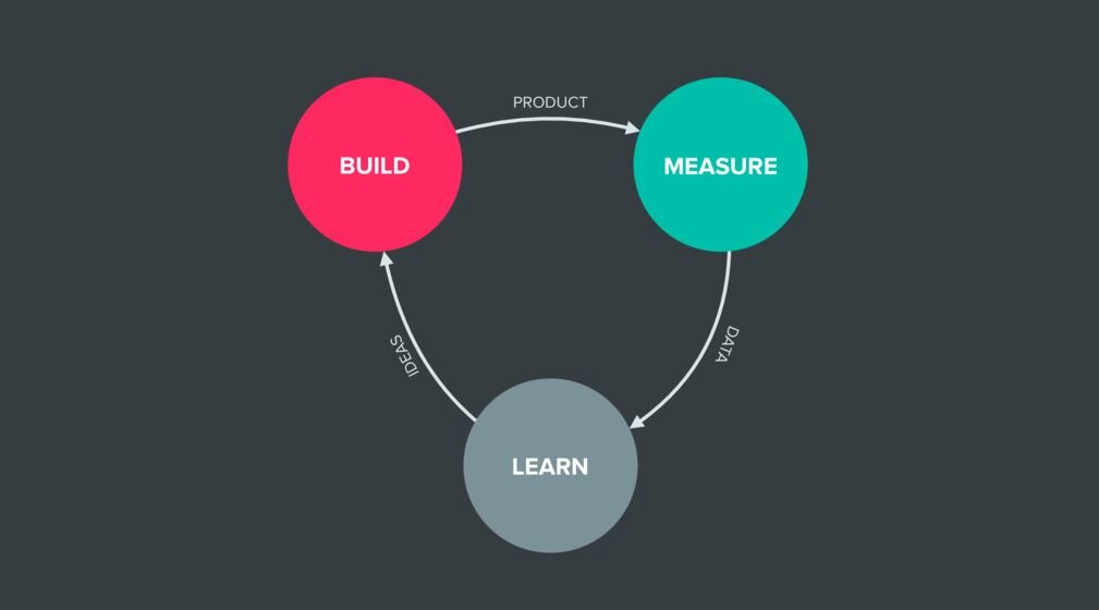 Product feedback loop diagram