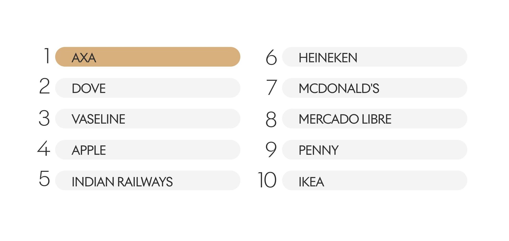 AXA: Creative Brand of the Year