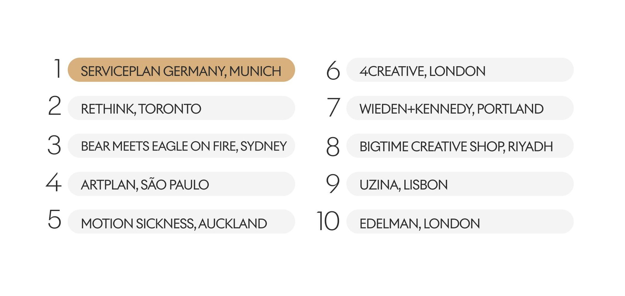 Serviceplan Germany, Munich: Independent Agency of the Year