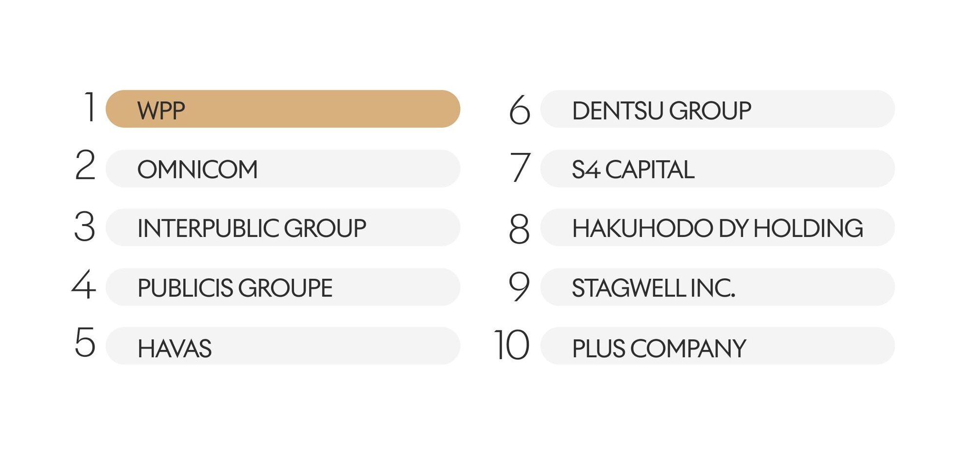 WPP: Creative Company of the Year 