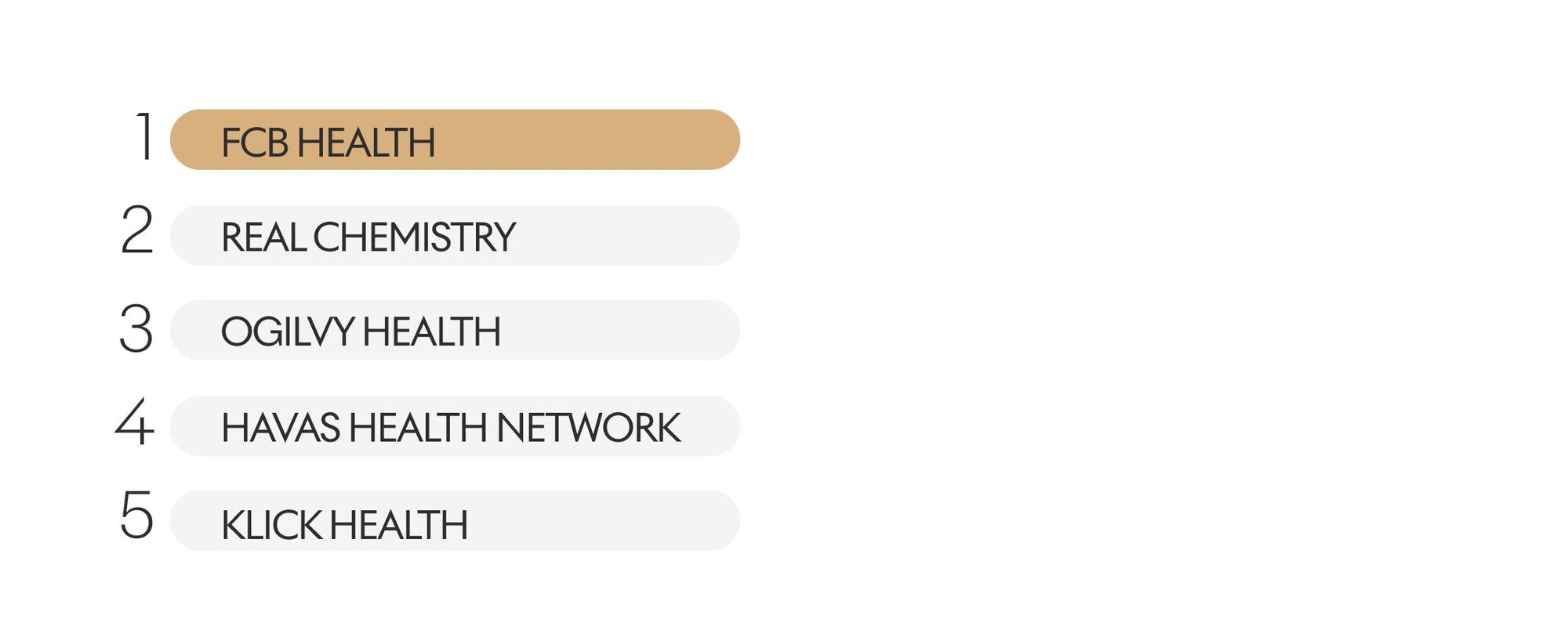 FCB Health: Healthcare Network of the Year