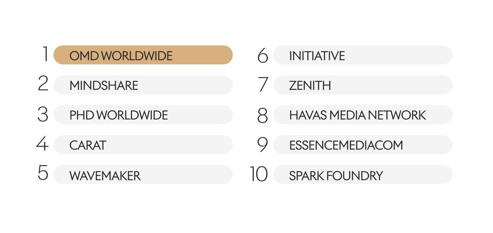 OMD Worldwide: Media Network of the Year