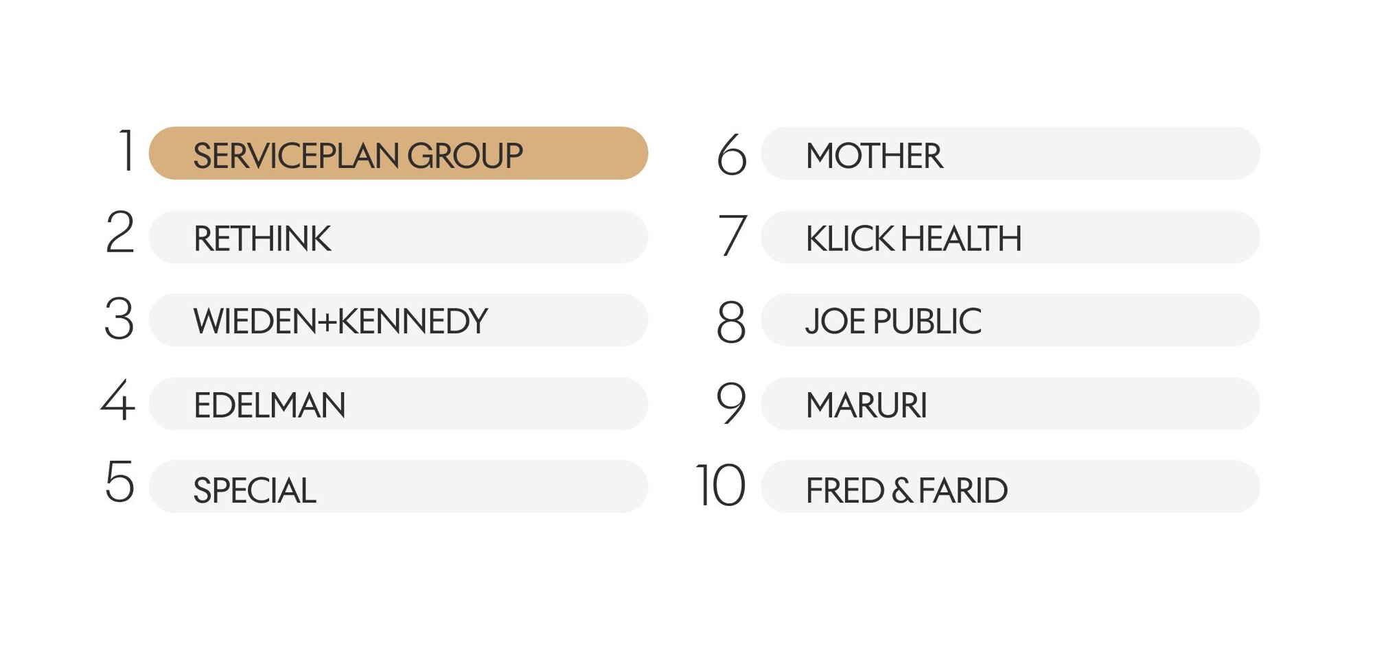 Serviceplan Group: Independent Network of the Year