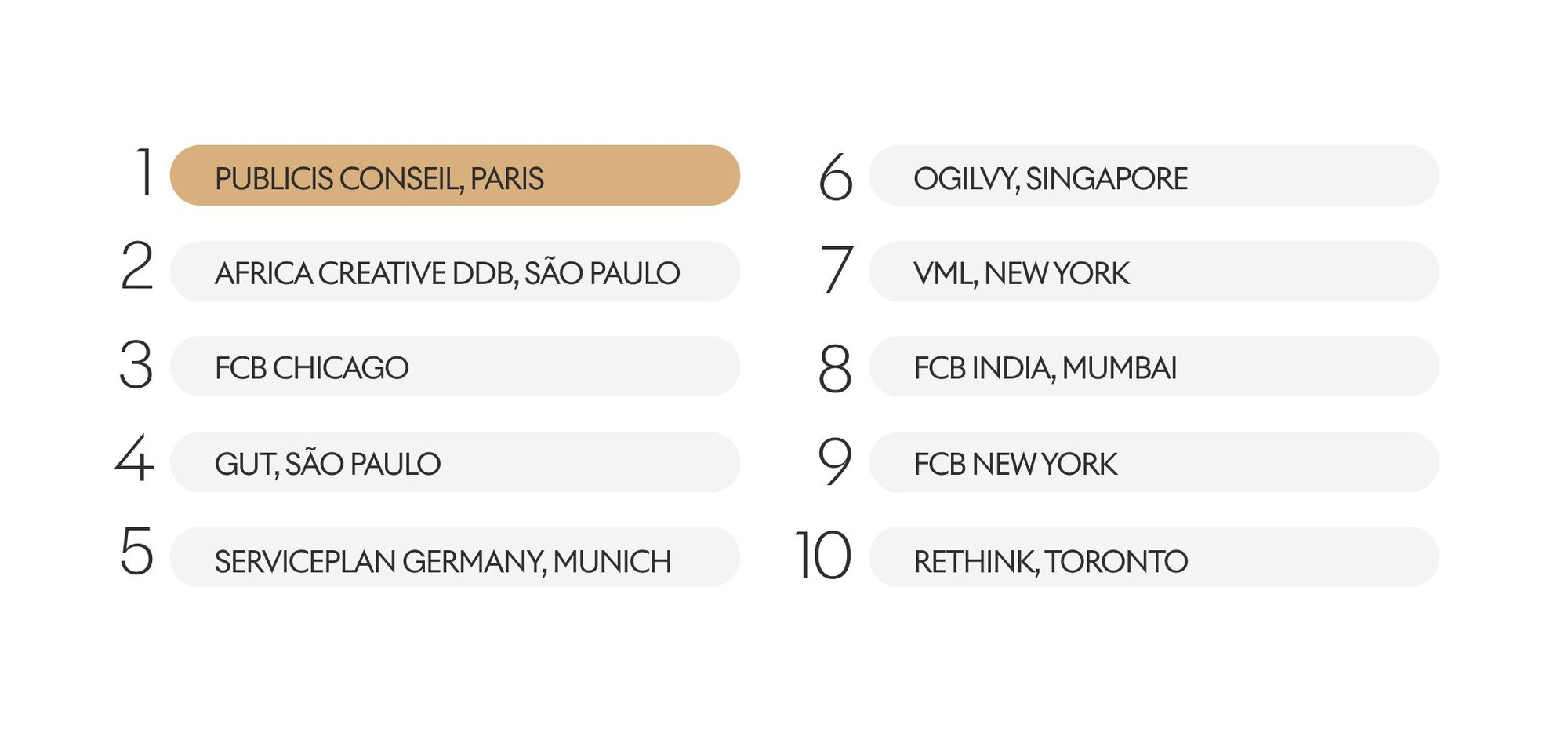 Publicis Conseil, Paris: Agency of the Year