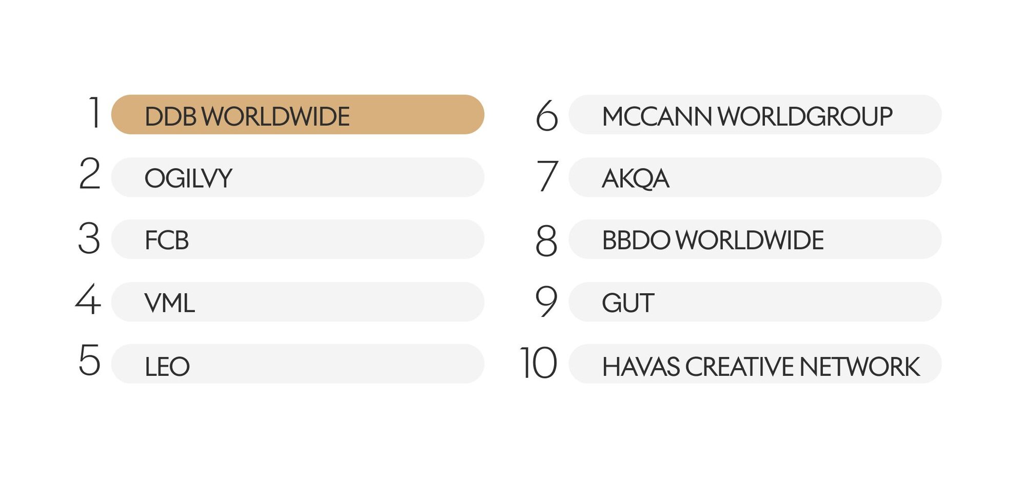 DDB Worldwide: Network of the Year