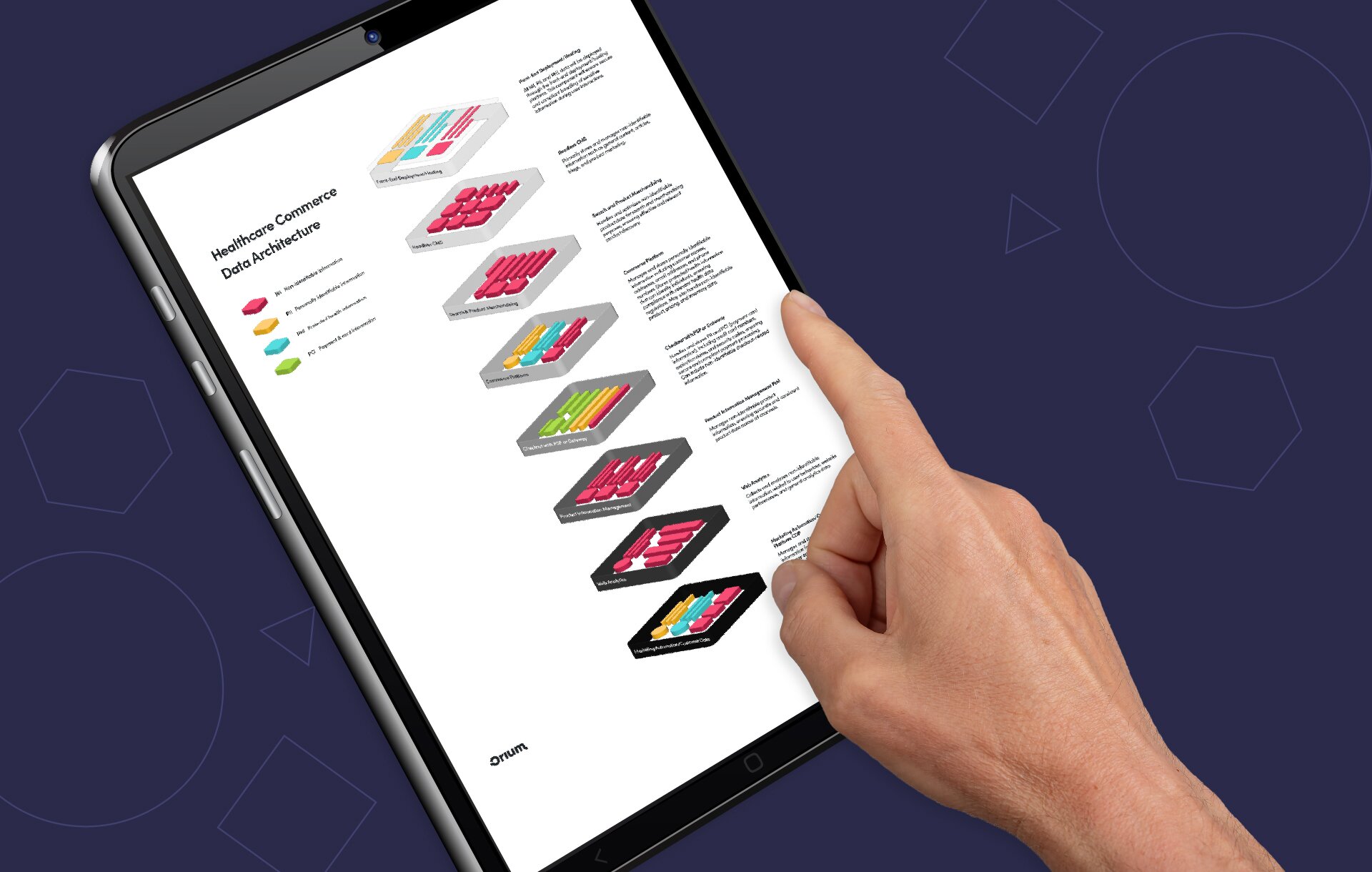 A hand taps on an infographic on a tablet