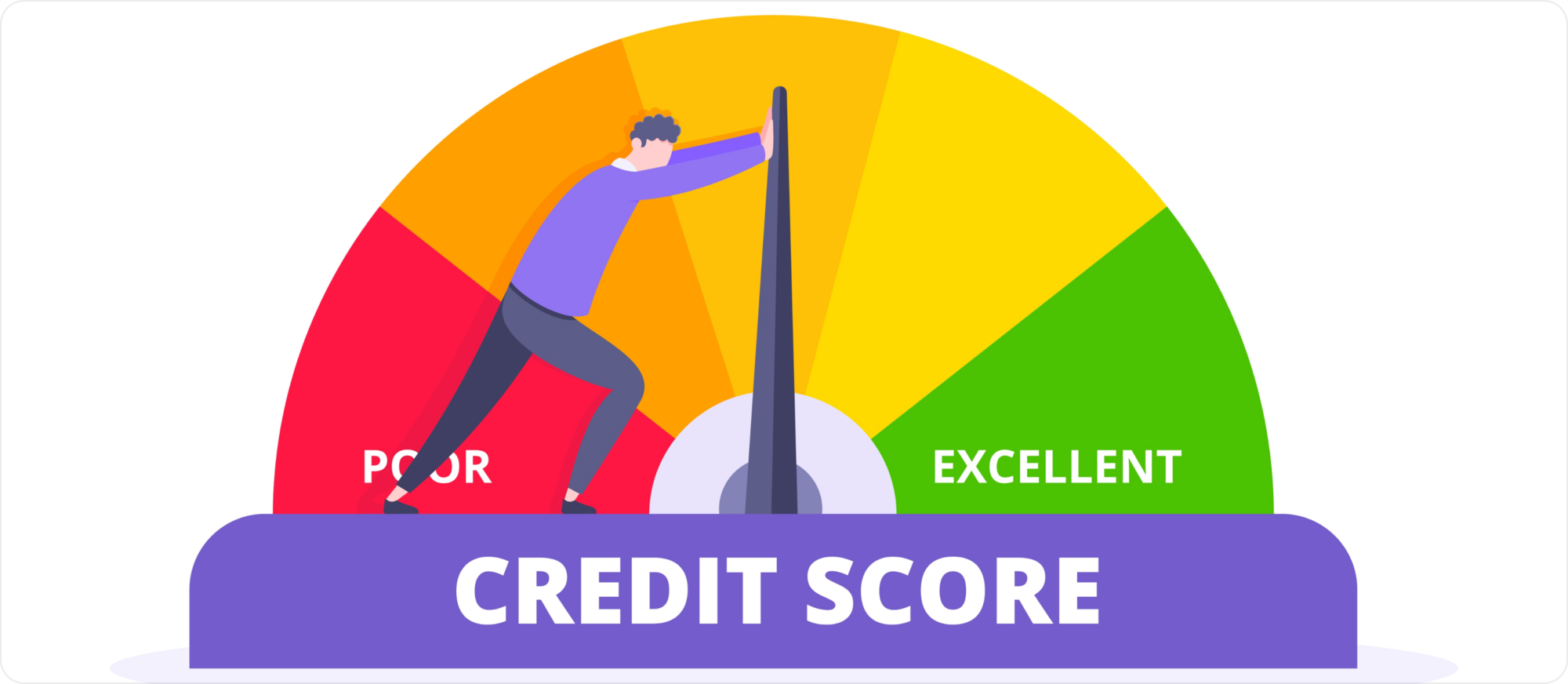 Credit Score And Impact on MSME Loan Eligibility- Unity Bank 