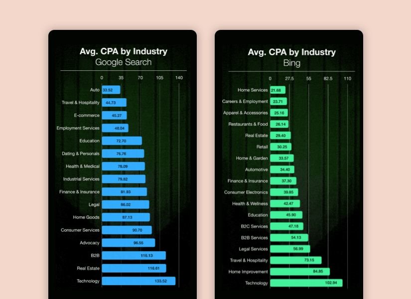 Customer Acquisition blog