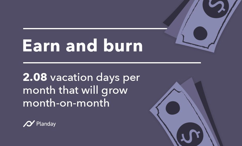 danish holiday act