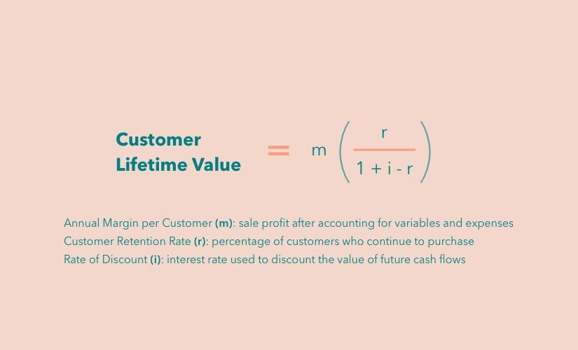 Customer Acquisition blog