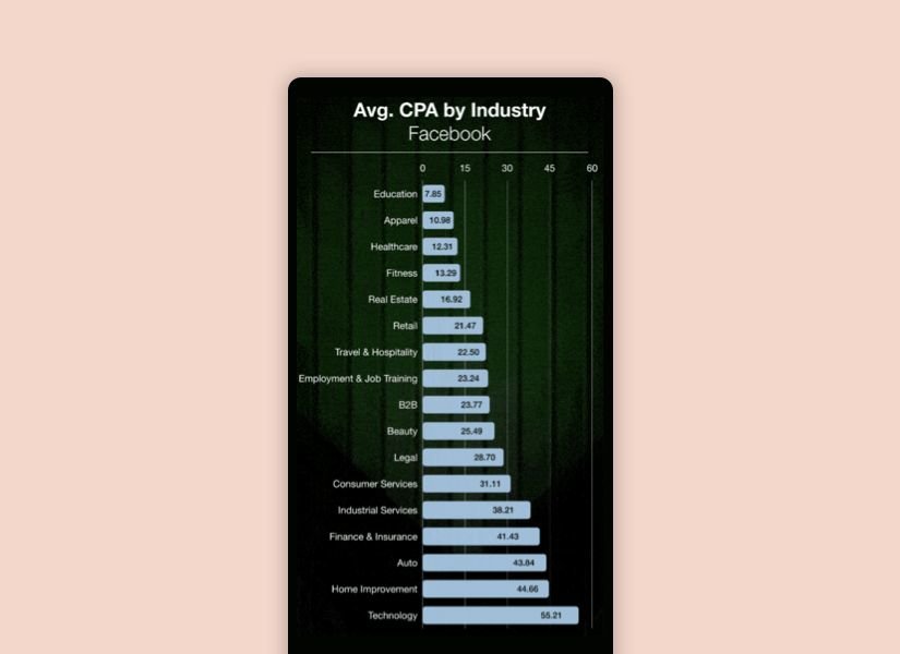 Customer acquisition graphs