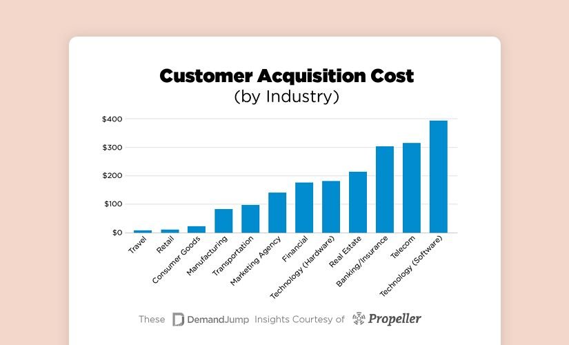 Customer Acquisition