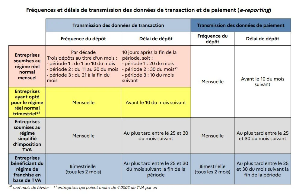 dext-transmission-e-reporting-facture-électronique