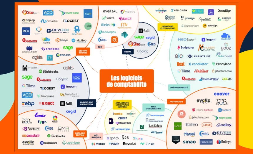 Découvrez notre cartographie des logiciels de la profession comptable