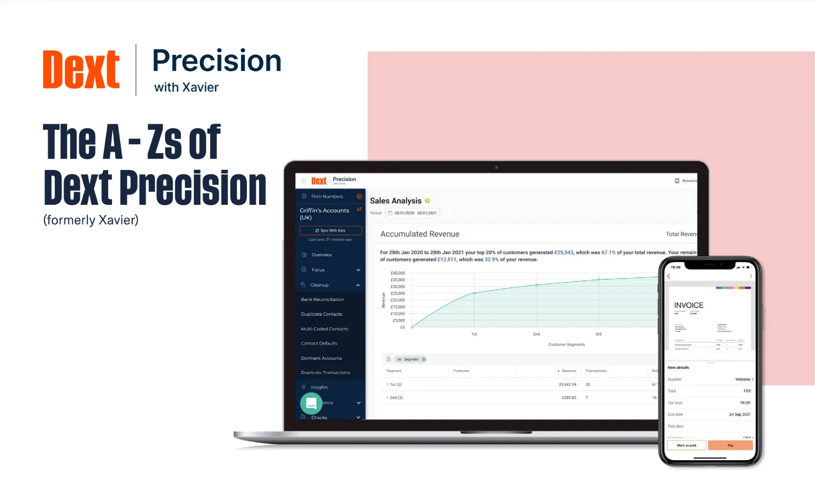 The A-Zs of Dext Precision