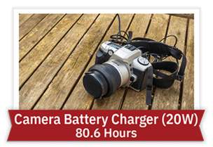 Camera Battery Charger (20W) - 80.6 Hours