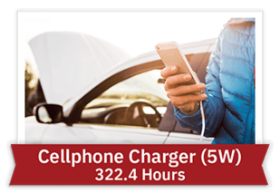 Cellphone Charger (5W) - 322.4 Hours
